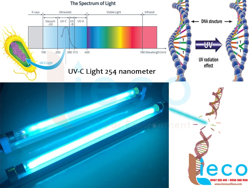 Nguyên lý hoạt động của đèn UV diệt khuẩn không khí