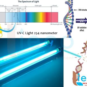 Nguyên lý hoạt động của đèn UV diệt khuẩn không khí